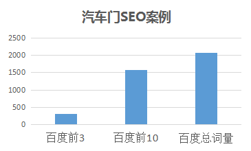 ױSEO